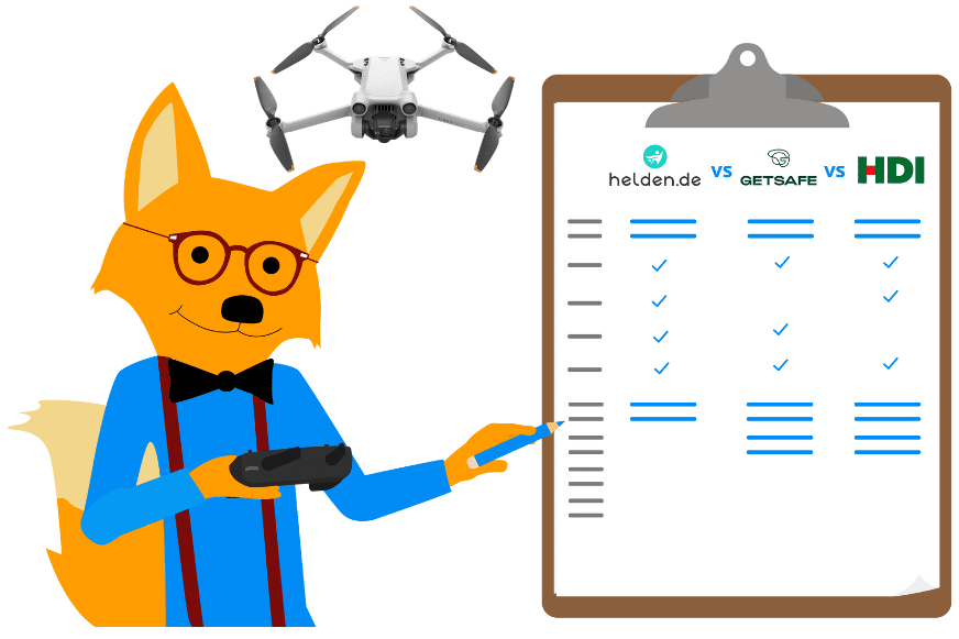 Die DJI Mini 3 Pro ist bei Smart-Home-Fox im Test und Vergleich für die beste Drohnenversicherung.